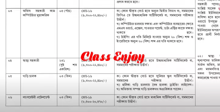 পরিবার পরিকল্পনা অধিদপ্তরের নতুন নিয়োগ বিজ্ঞপ্তি ২০২৫